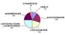 金融風險管理