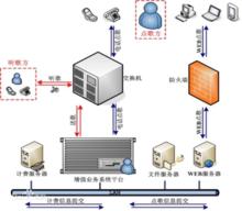 圖2  中國移動的電話語音留言