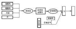 圖1　噴砼工藝流程圖