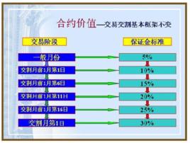 保證金制度