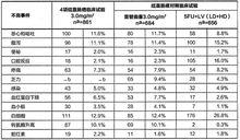 注射用雷替曲塞