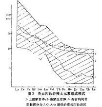 英雲閃長岩