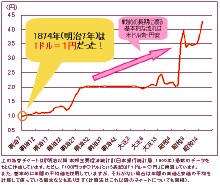 日元發行流通狀況