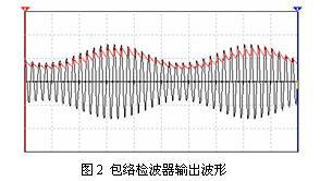 波形