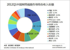 網路視頻