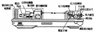 圖2.DMTA動態熱機械分析儀示意圖