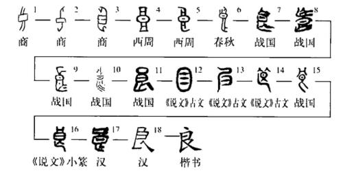 “良”字演變過程