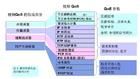 安捷倫科技有限公司