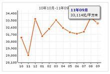 豪柏國際公寓房價走勢