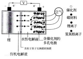 鹼性金屬-空氣電池