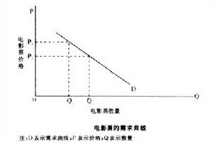 媒介消費需求