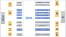 諾懷雲汽修管理系統資料圖