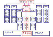 中國人親戚關係圖表