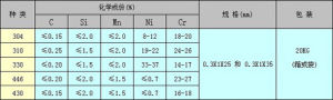 耐熱不鏽鋼纖維