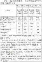 素比伏