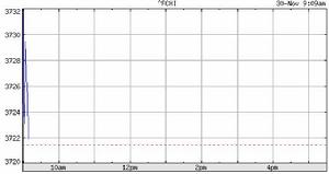 CAC40股價指數