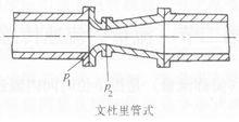 文杜里管