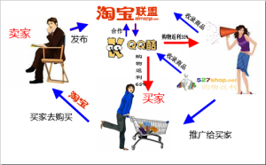 五者關係圖