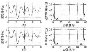 圖3.29 信號壓縮過程的波形圖