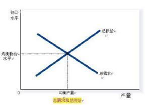 貨幣中性