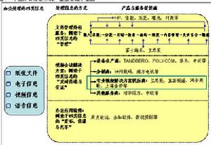 （圖）生態管理