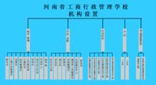 河南省工商行政管理學校