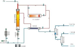 超臨界水氧化技術