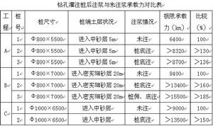 後注漿灌注樁