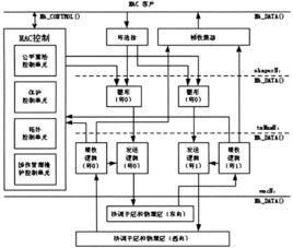 RPR技術