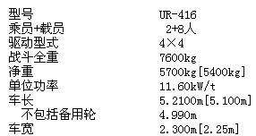 聯邦德國UR-416輪式裝甲人員輸送車