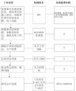 會計原始憑證