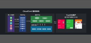 阿里發布YunOS 3.0 無需下載APP即可使用