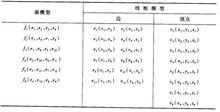 某地物的面模型數據表