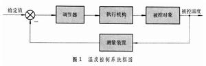 溫度控制系統