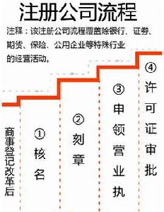 商事登記制度