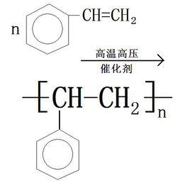 加成二聚反應