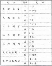 漢字筆順基本規則