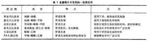 光學顯微鏡製片技術