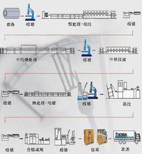 工藝流程圖