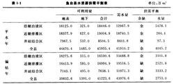 魚台縣水資源供需平衡表