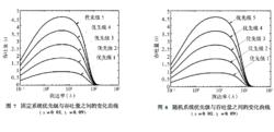 固定分配系統和隨機分配系統的優先權與吞吐量之間變化曲線