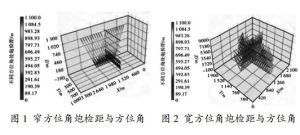 三維地震法