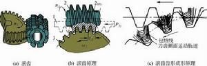 傳動鏈誤差