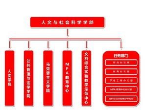 組織機構