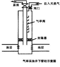 油氣開採