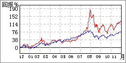 韶鋼松山