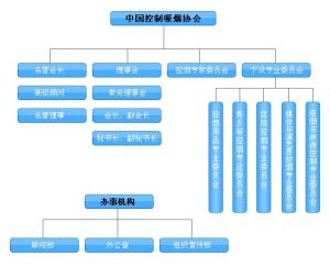 組織機構