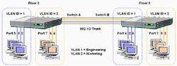 VLAN隔離技術