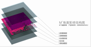 M+不透光液體彩磚