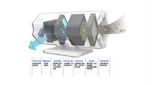 SP-108空氣淨化器結構圖